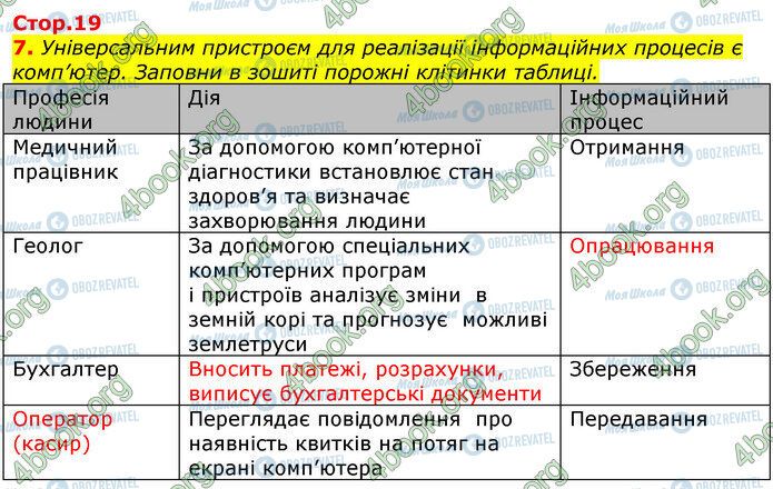 ГДЗ Інформатика 5 клас сторінка Стр.19 (7)